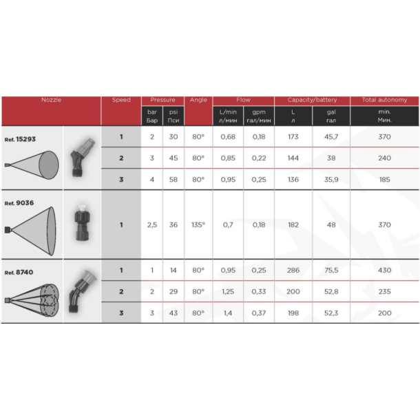 PULMIC Pegasus El-sprjte - 15 Liter