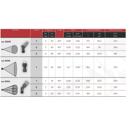 PULMIC Pegasus El-sprjte vogn / Trolley - 35 Liter